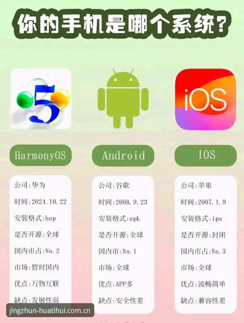 中国官方站手机版 登录入口手机版 中国官方站手机版登录入口:安卓vs iOS,哪个更省心?